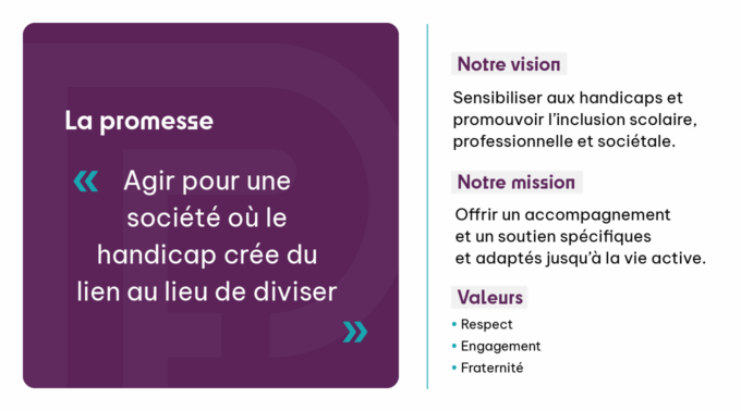 La promesse : "Agir pour une société où le handicap crée du lien au lieu de diviser". Notre vision : Sensibiliser aux handicaps et promouvoir l'inclusion scolaire, professionnelle et sociétale. Notre mission : Offrir un accompagnement et un soutien spécifiques et adaptés jusqu'à la vie active. Valeurs : Respect, Engagement, Fraternité