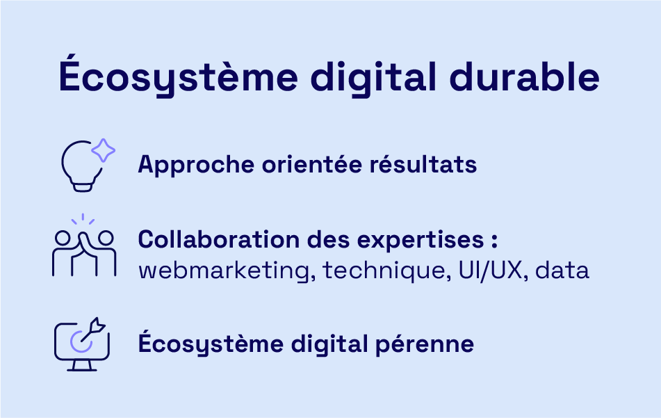Comment transformer la refonte de votre site web en levier d’acquisition - ecosysteme digital